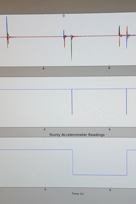 Sensor readings graphed on a computer screen